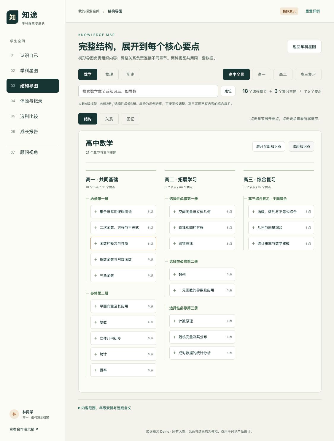 结构导图